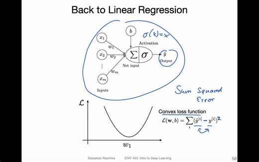 L5.6 Understanding Gradient Descent