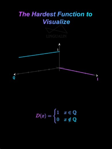 Visualizing the Hardest Function: Intuitive 3D Animation