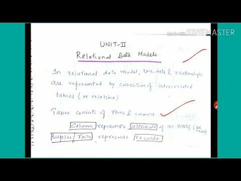 Relation/ Tuples/ Attributes/ Domain / Degree / cardinality - lecture35/DBMS