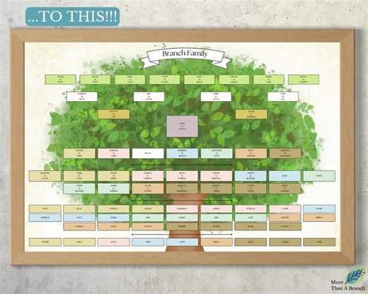 7 Generation Descendant Chart ~ Family Reunion Poster ~ Celebration of Life Art ~ Family Tree Template ~ Reverse Family Pedigree ~ SUMMERS-7 - Etsy