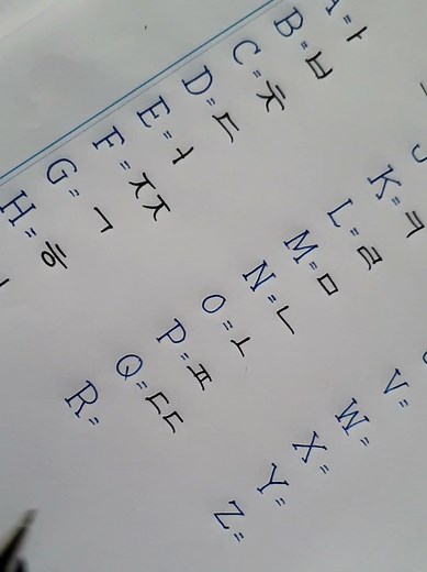 Learn Korean Alphabet Writing Techniques