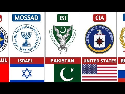 Most Powerful Intelligence Agencies - 2025.
