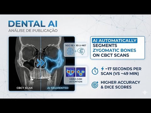 AI segments zygomatic bones on CBCT scans