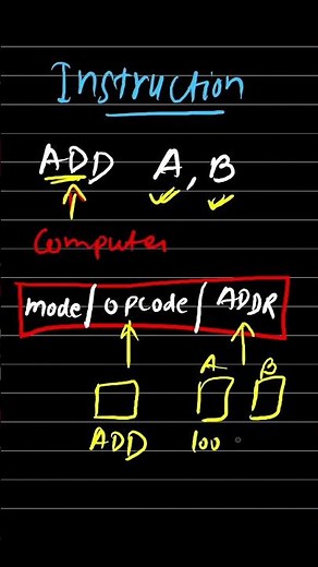 Operating System Architecture - 004 : What is Instruction in computer? #os #tutorial