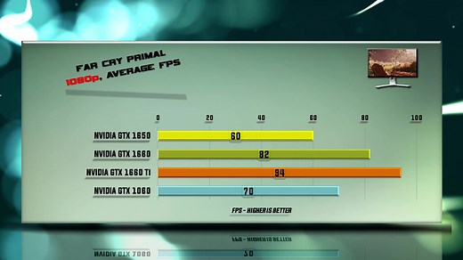 GTX 1650 vs. GTX 1660 vs. GTX 1660Ti vs. GTX 1060 在53款游戏中性能及游戏评测，谁是性价比之王？由你确定！