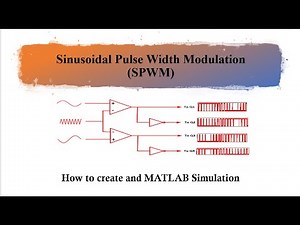 H-Bridge Inverter with Sinusoidal Pulse Width Modulation (SPWM) in MATLAB Simulation