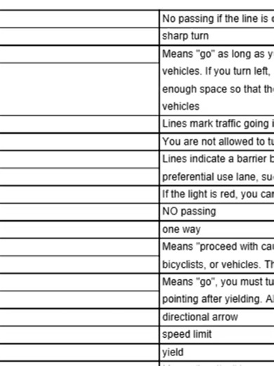 California Road Signs and Signals (from the Driver's Handbook) Flashcards Solid yellow lineNo passing if the line is on your side divided highwaysharp turn Solid GreenMeans