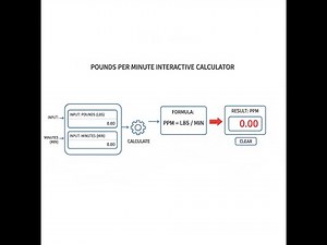 Pounds Per Minute Interactive Calculator - Instructions Video
