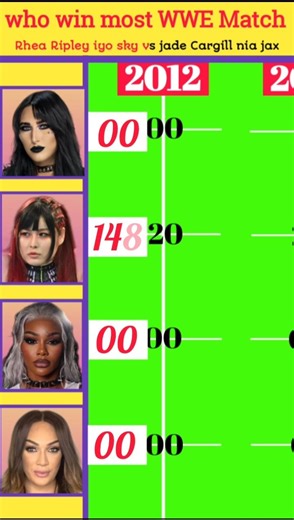 Rhea Ripley Iyo Sky vs Nia Jax and Jade Cargill #wwe