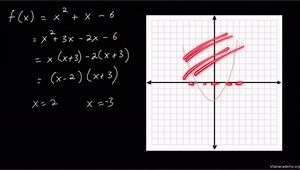Quadratic inequalities: graphical approach