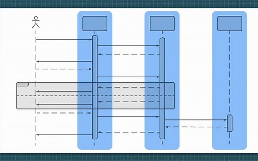 [英文] 如何绘制时序图/顺序图/序列图 How to Make a UML Sequence Diagram