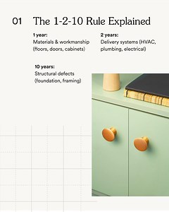 48 reactions | Buying a new home? Don’t skip the fine print. Check out our guide to what your builder warranty really covers—and what it doesn’t.  | NewHomeSource.com | Facebook