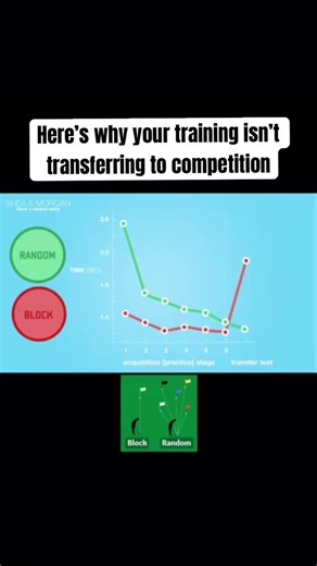 Increase transfer to games by making training more “random” #sportsscience #sportstraining