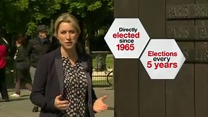 10K views · 39 reactions | France heads to the polls tomorrow in one of the most closely-watched presidential elections in recent memory. What does the president do and how will the election work? Karin Giannone put this handy little guide together! | BBC Breakfast | Facebook