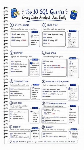 Top 10 SQL Queries Every Data Analyst Must Know | SQL Cheat Sheet for Beginners & Professionals