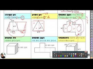 1764 [ 초등수학 ] 초등 수학 도형공식 공통원리 설명