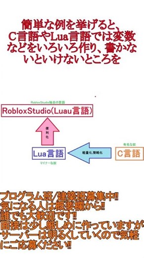 ３０秒で学ぶlua part.1 lua言語って何？#roblox #robloxstudio #lua #luau #解説 #ゲーム作成 #ゆっくり解説 #募集