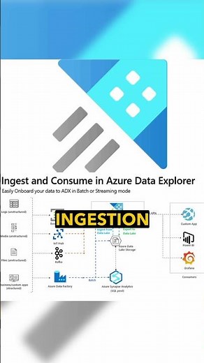 What is Azure Data Explorer?