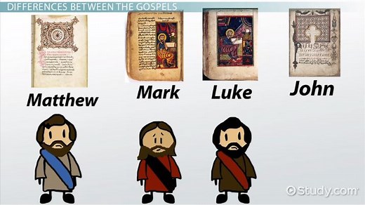 History & Synopsis of the Four Gospels | What are the Gospels in the Bible?