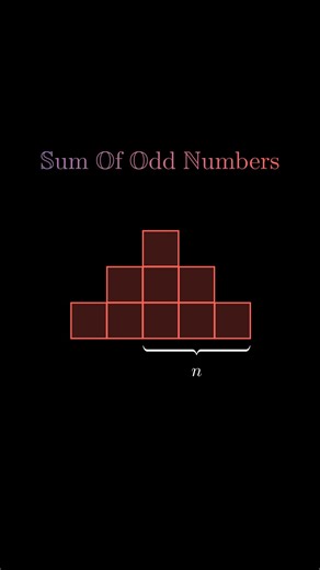 Math Animations | The sum of odd numbers shows a fascinating pattern: if you add the first odd numbers in sequence, you get a perfect square. The sum of the... | Instagram