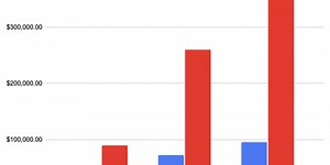 The Swipe Files Strategy for Part Time Creators