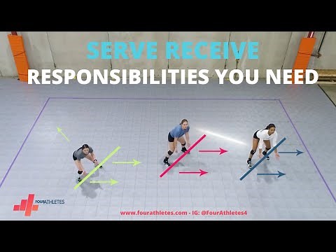 Serve Receive RESPONSIBILITIES you must know for all servers