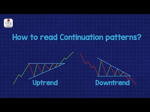 What is Continuation Pattern?; Triangle & Pennant Pattern in Stock Market; Finschool - 5paisa