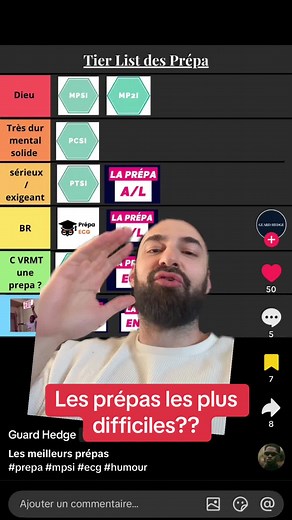 Prépa la plus difficile : classement des prépas (MPSI, MP, ECG...)