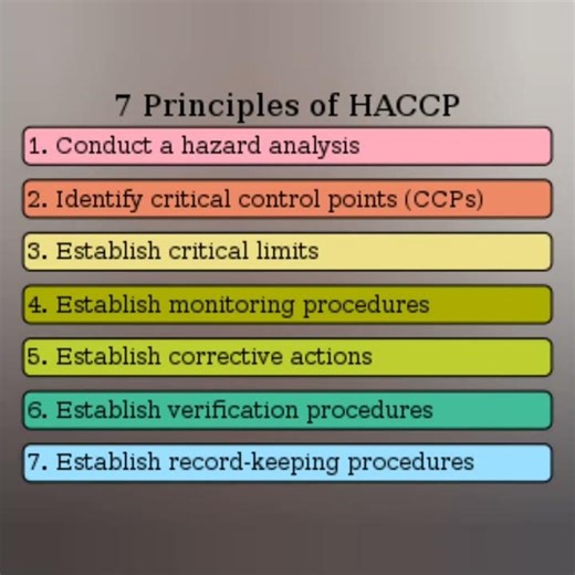 Hazard Analysis Critical Control Point (HACCP)
