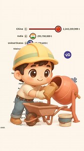 The Largest Cement Producers. | VGraphs