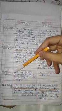 difference between absorption and marginal costing