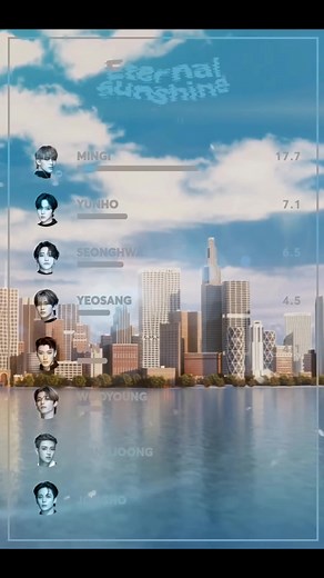 ATEEZ (ETERNAL SUNSHINE) Line Distribution Credits