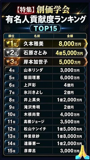 【特集】創価学会 有名人貢献度ランキングTOP15｜久本雅美・石原さとみ・上戸彩は何位？