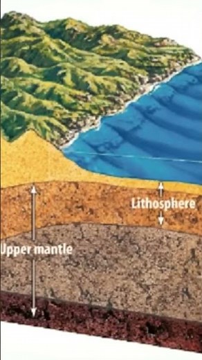 Discover the asthenosphere and its characteristics #science #documentary #earthhistory
