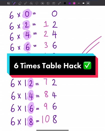 6 Times Table Hack: Effective Methods for Learning Multiplication
