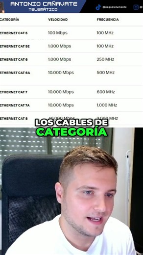 ¿Cuáles son las categorías de los cables ethernet?