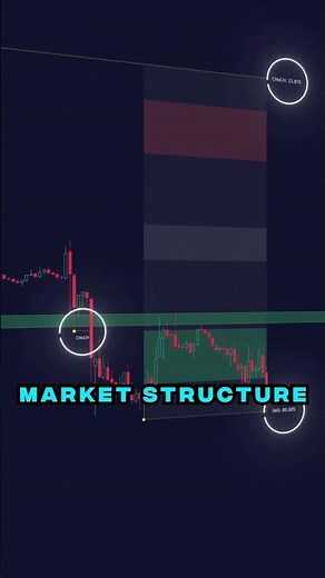Market Structure & Price Action Toolkit