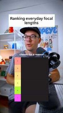 Camera Lens Tier List