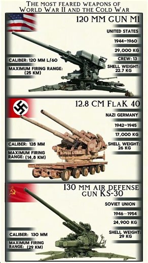 The most feared weapons of World War II and the Cold War #shorts