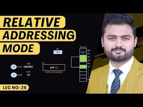 Relative Addressing Mode | Computer Architecture & Organization