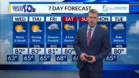 Tuesday's Forecast...