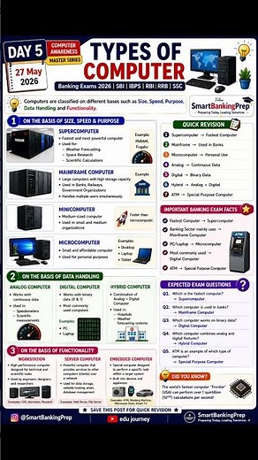 Types of Computer | Computer Awareness Master Series Day 5 💻 #bankingpreparation
