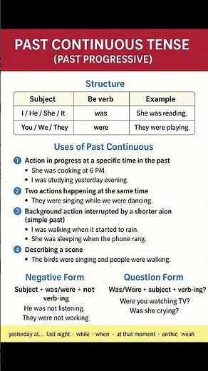 Past Continuous Tense | Explanation & Examples for Beginners
