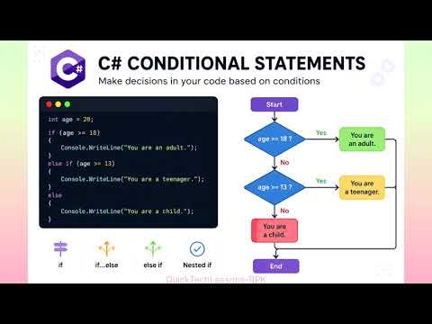 C# Conditional Statements Explained | if,else, switch & Ternary Operator #2026#Interview Preparation