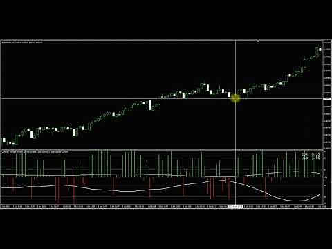 Currency Strength Wizard powerful forex MT4 indicator
