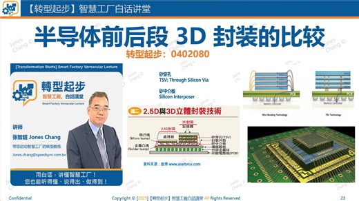 转型起步0402080 半导体前后段 3D 封装的比较