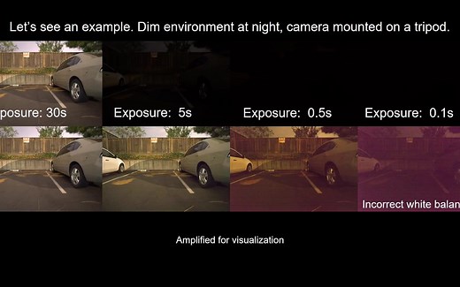 Learning to See in the Dark - CVPR 2018