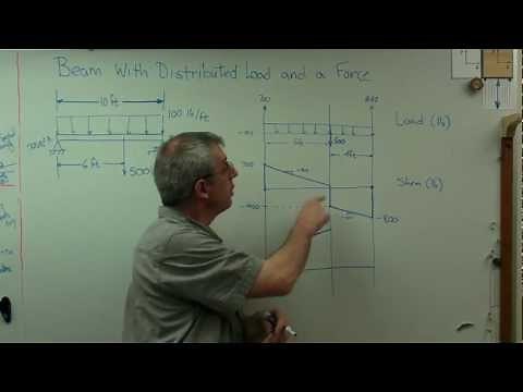 Distributed Load with Point Force - Brain Waves.avi