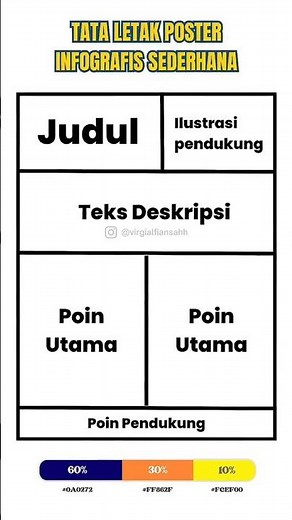 Contoh Tata Letak Poster Infografis Sederhana - Tema: Ekonomi Digital