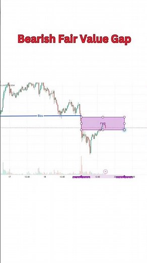 Fair Value Gap Strategy Step-by-Step Guide for Beginners Fair Value Gap Explained for Maximum Profit